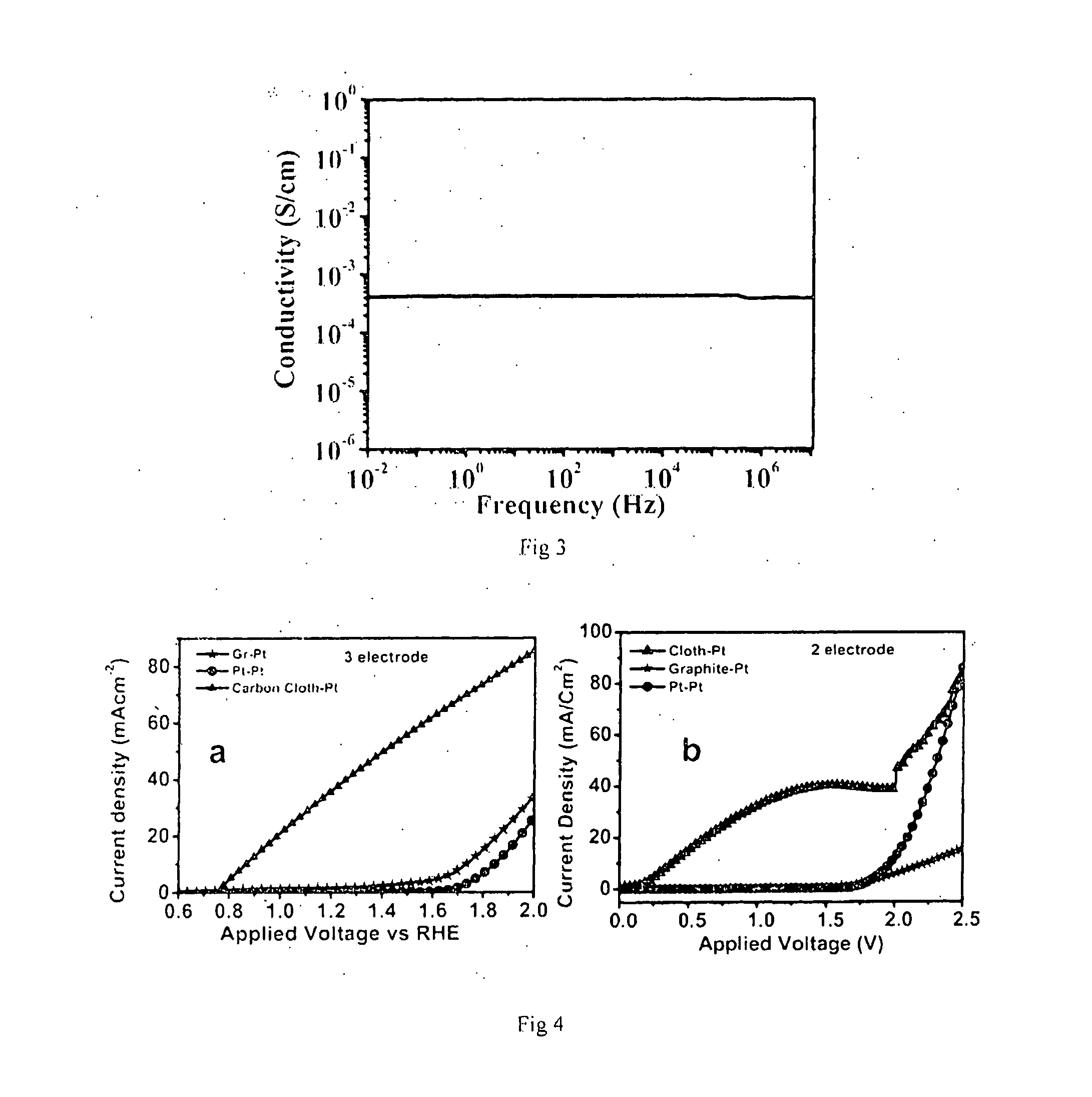 Conducting Carbon Cloth Electrode for Hydrogen Generation and Dye Sensitized  Solar Cells