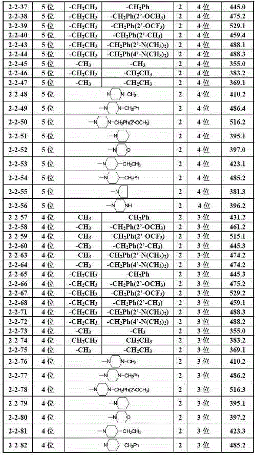 2-hydroxyl chalcone compound as well as preparation method and purpose thereof