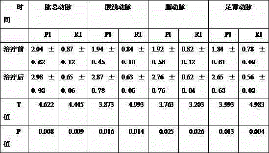 Traditional Chinese medicine composition for treating diabetic limb early-stage arteriosclerosis obliterans