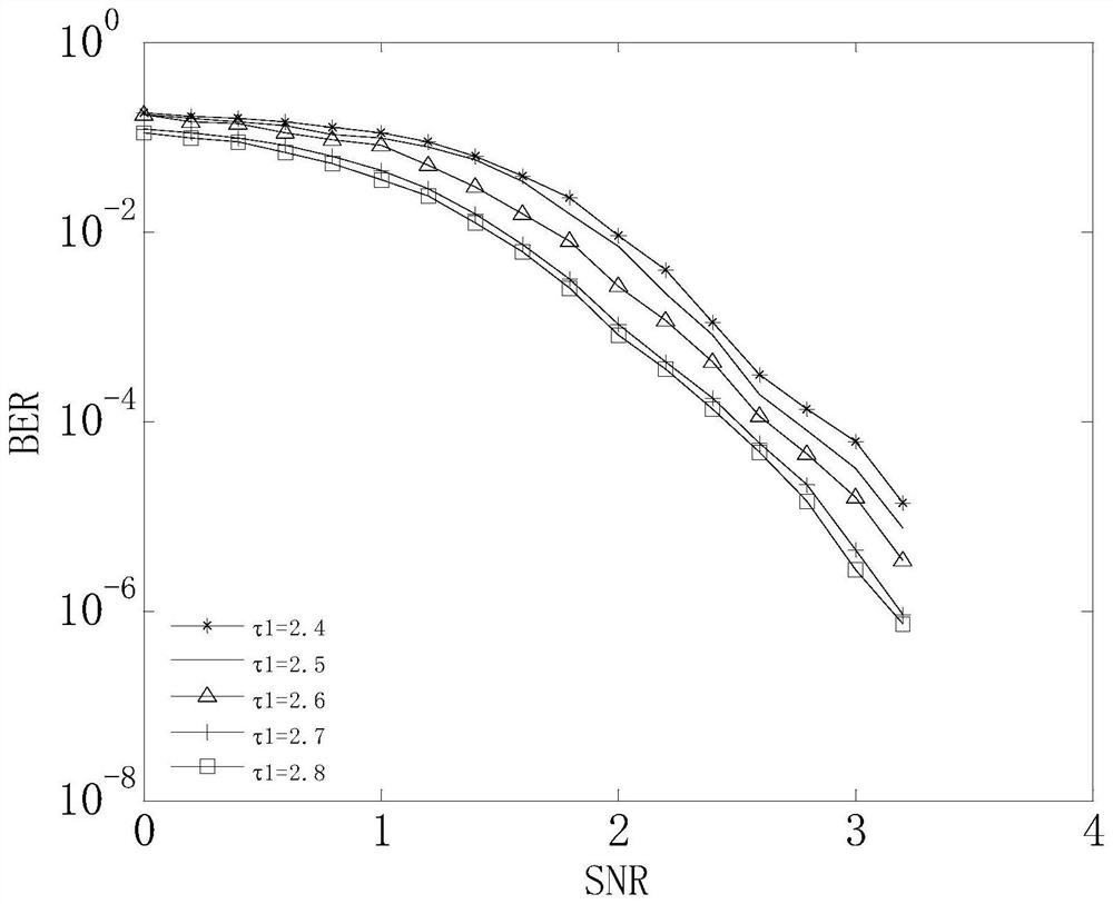 bp decoding method based on tanner graph edge scheduling strategy