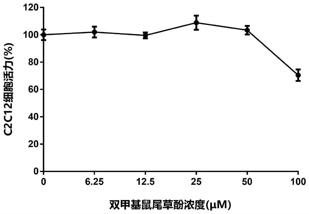 Application of carnosol compounds in preparation of medicines for treating cachexia diseases