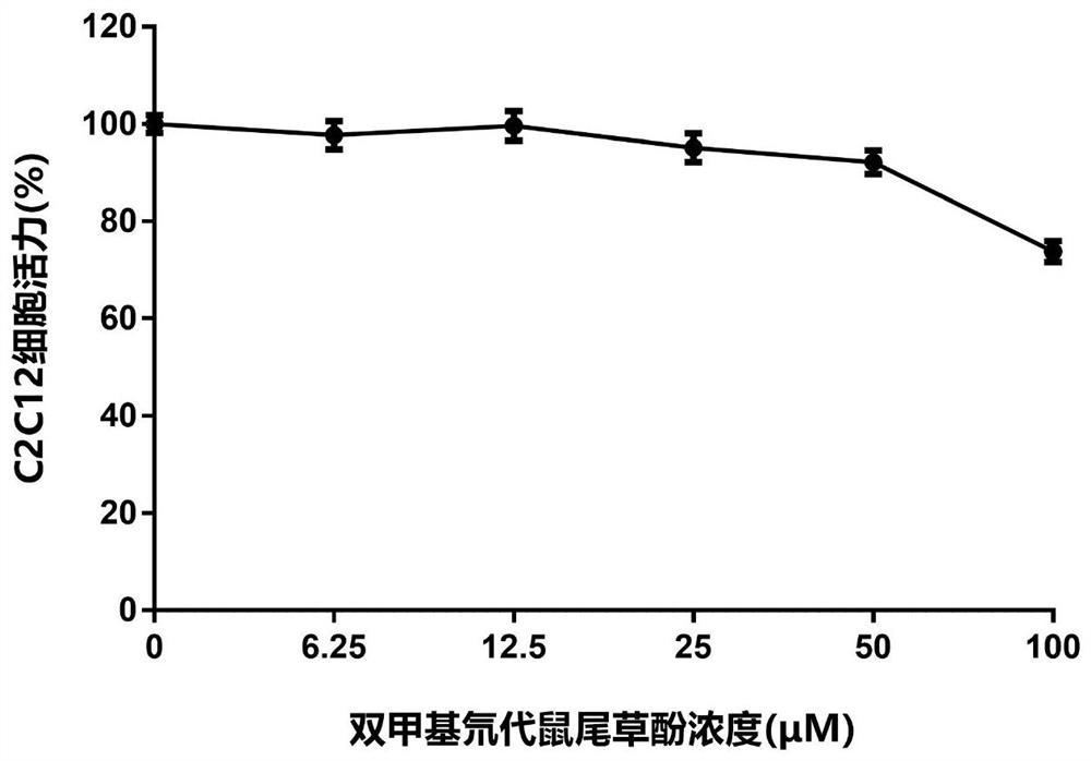 Application of carnosol compounds in preparation of medicines for treating cachexia diseases