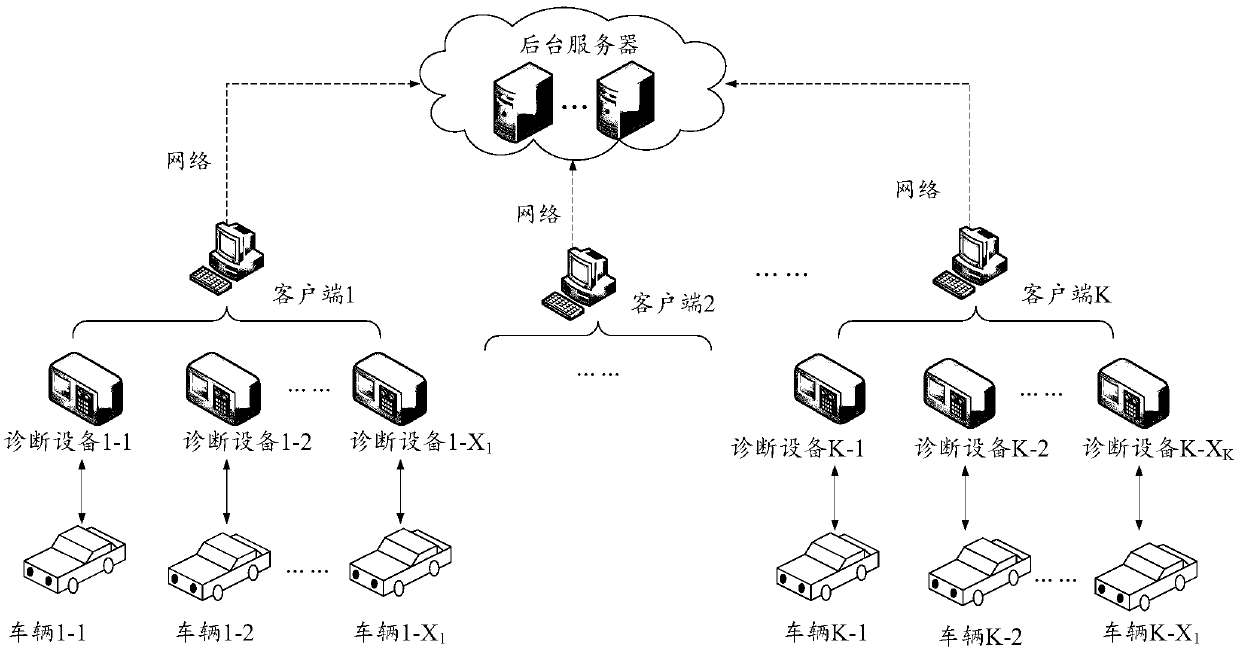 Log uploading method and device