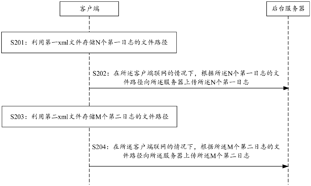 Log uploading method and device