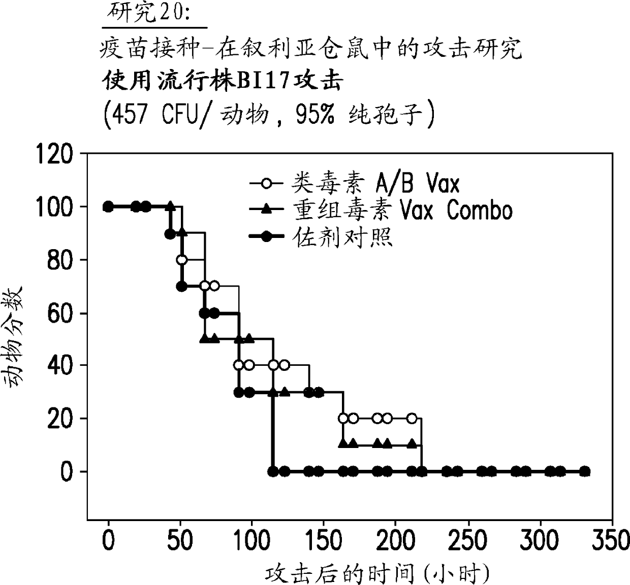 Vaccines against clostridium difficile comprising recombinant toxins