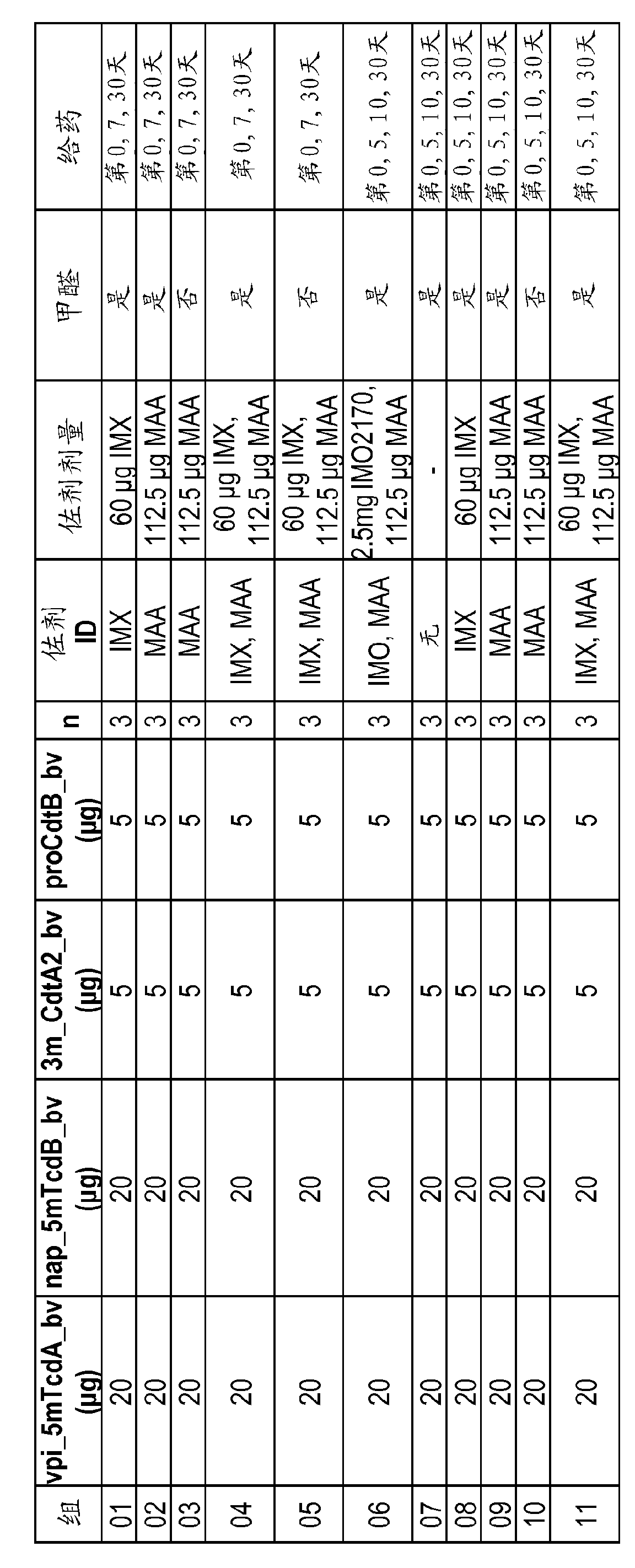 Vaccines against clostridium difficile comprising recombinant toxins