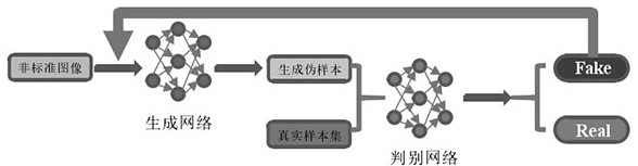 Cloth defect detection method based on adversarial neural network, terminal and storage medium