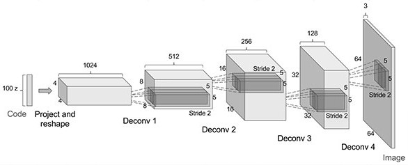 Cloth defect detection method based on adversarial neural network, terminal and storage medium