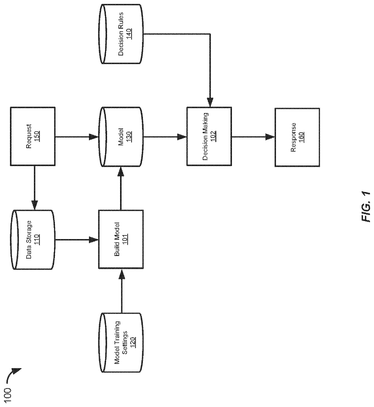 Automated machine learning systems and methods