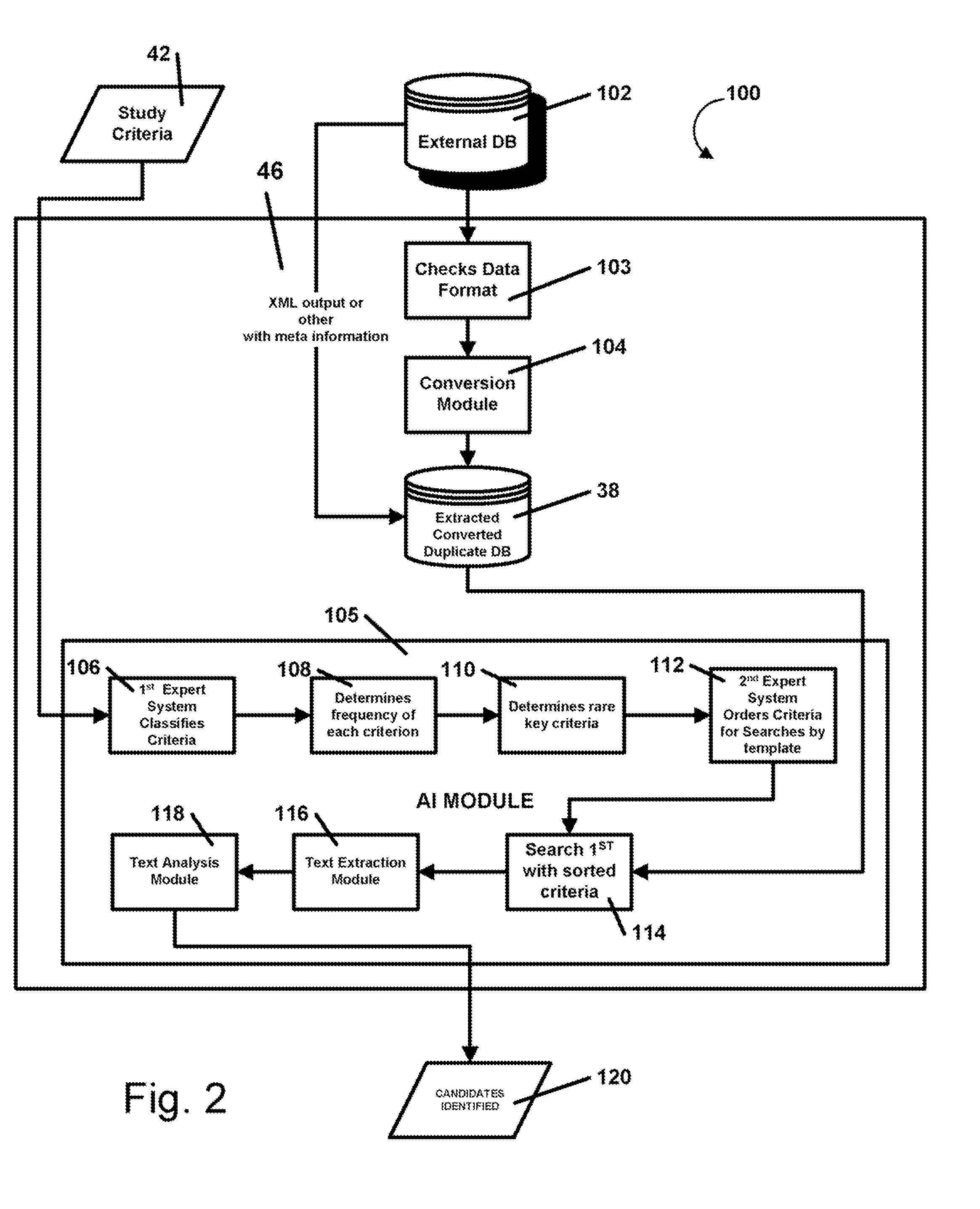 Efficient method and process to search structured and unstructured patient data to match patients to clinical drug/device trials