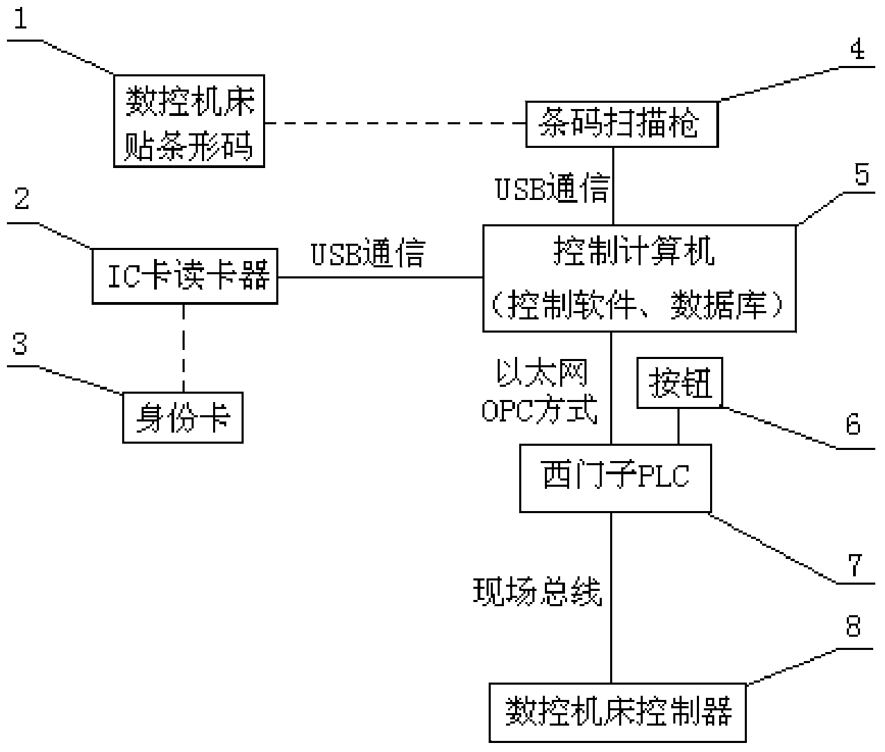 Intelligent management method for numerical control machine tool