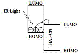 Infrared light and visible light conversion device