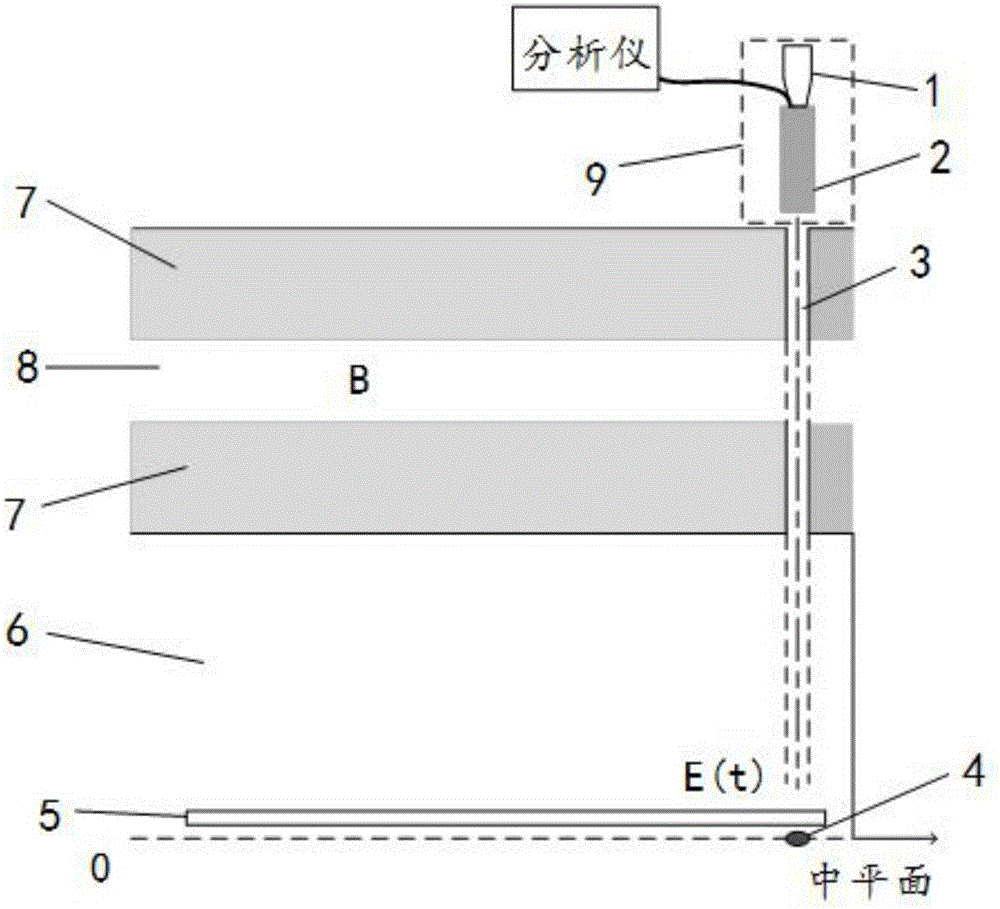 Method for measuring voltage of compact superconductive circular accelerator high frequency resonant cavity