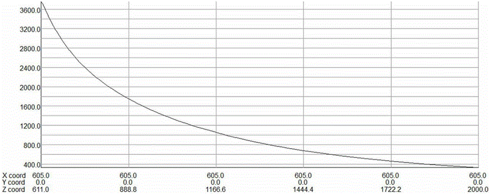 Method for measuring voltage of compact superconductive circular accelerator high frequency resonant cavity