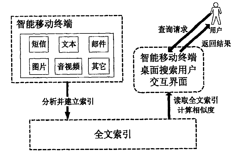 Desktop searching method for intelligent mobile terminal