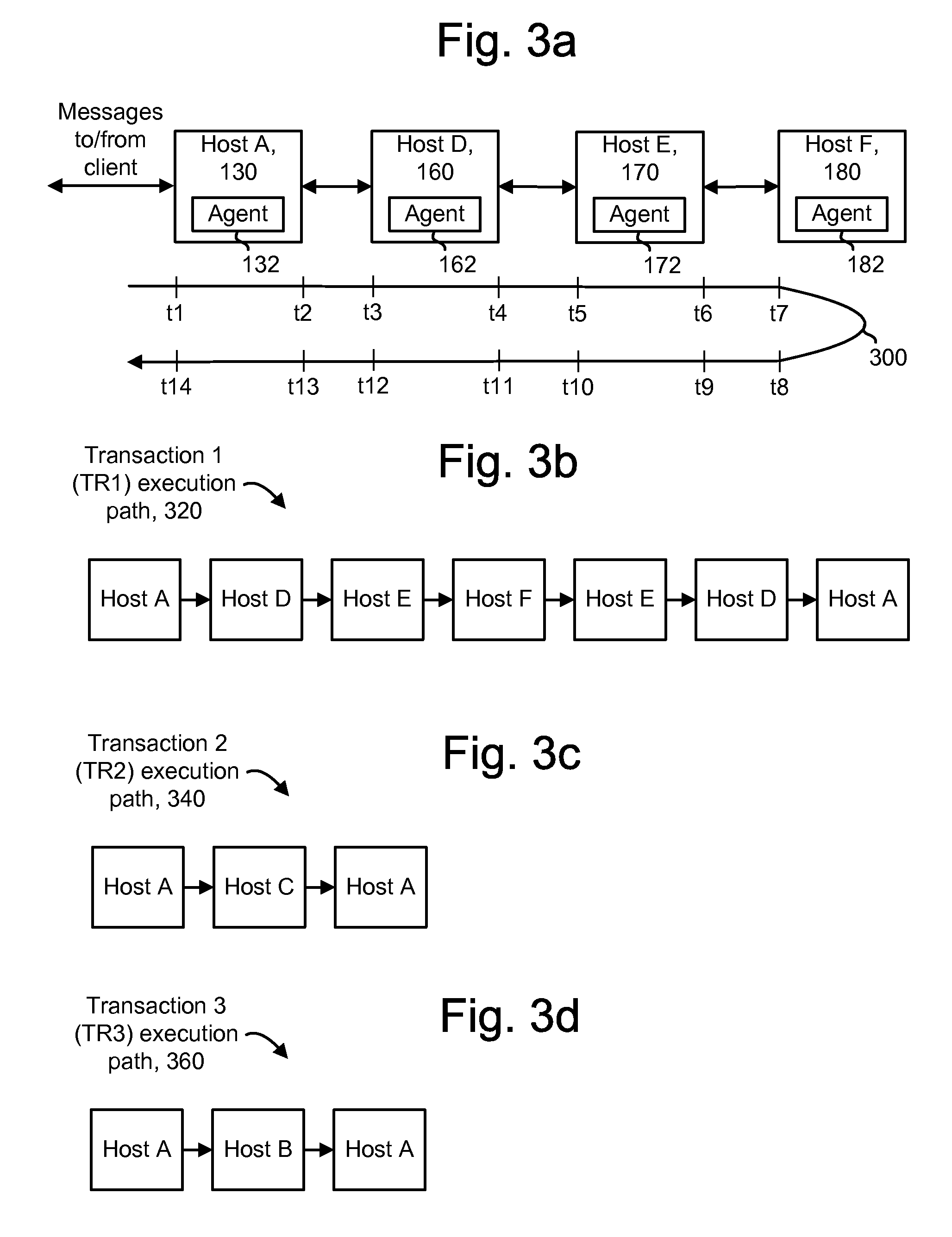 Automatic root cause analysis of performance problems using auto-baselining on aggregated performance metrics