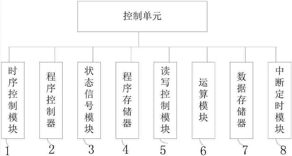 Carbon molecular sieve and preparation method thereof