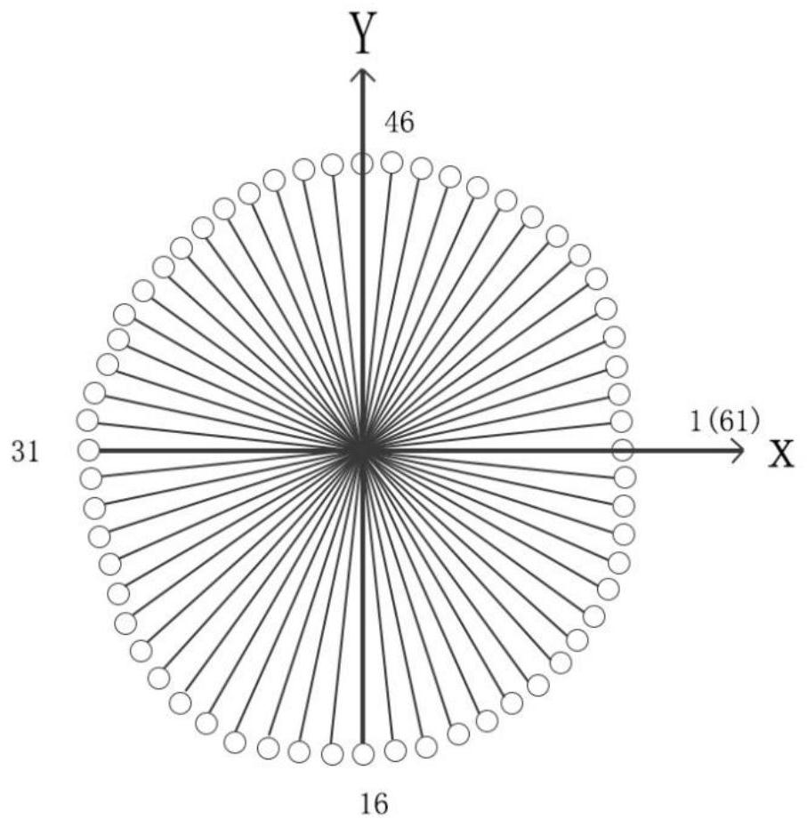 Head and face size and shape classification method based on three-dimensional point cloud coordinates