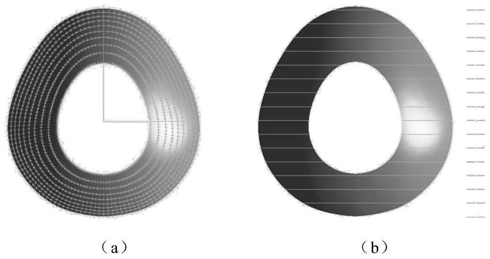 Head and face size and shape classification method based on three-dimensional point cloud coordinates