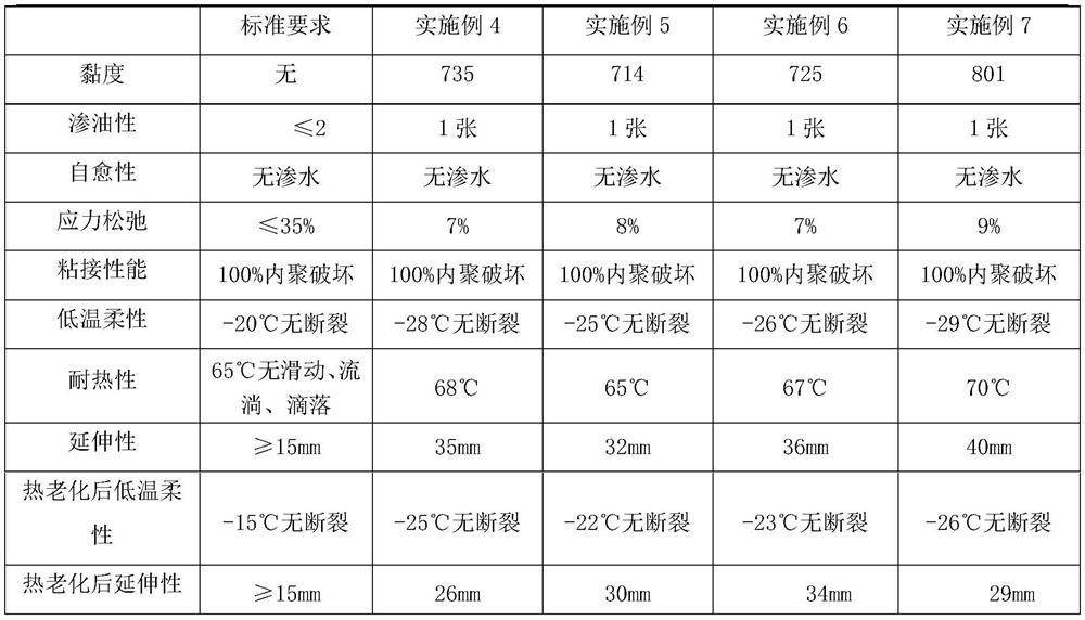 Smokeless non-cured rubber asphalt waterproof coating capable of being constructed at low temperature and preparation method of coating