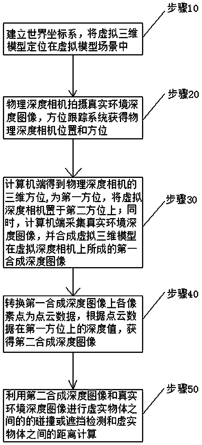 Method and system for collision and occlusion detection between virtual and real objects