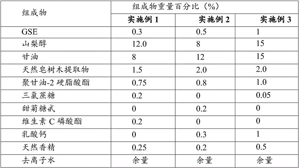 Natural and edible children's mouthwash and preparation method thereof