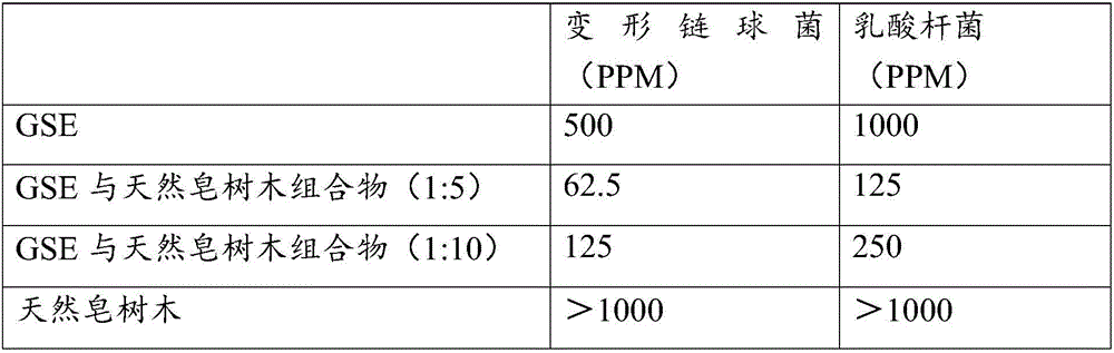 Natural and edible children's mouthwash and preparation method thereof