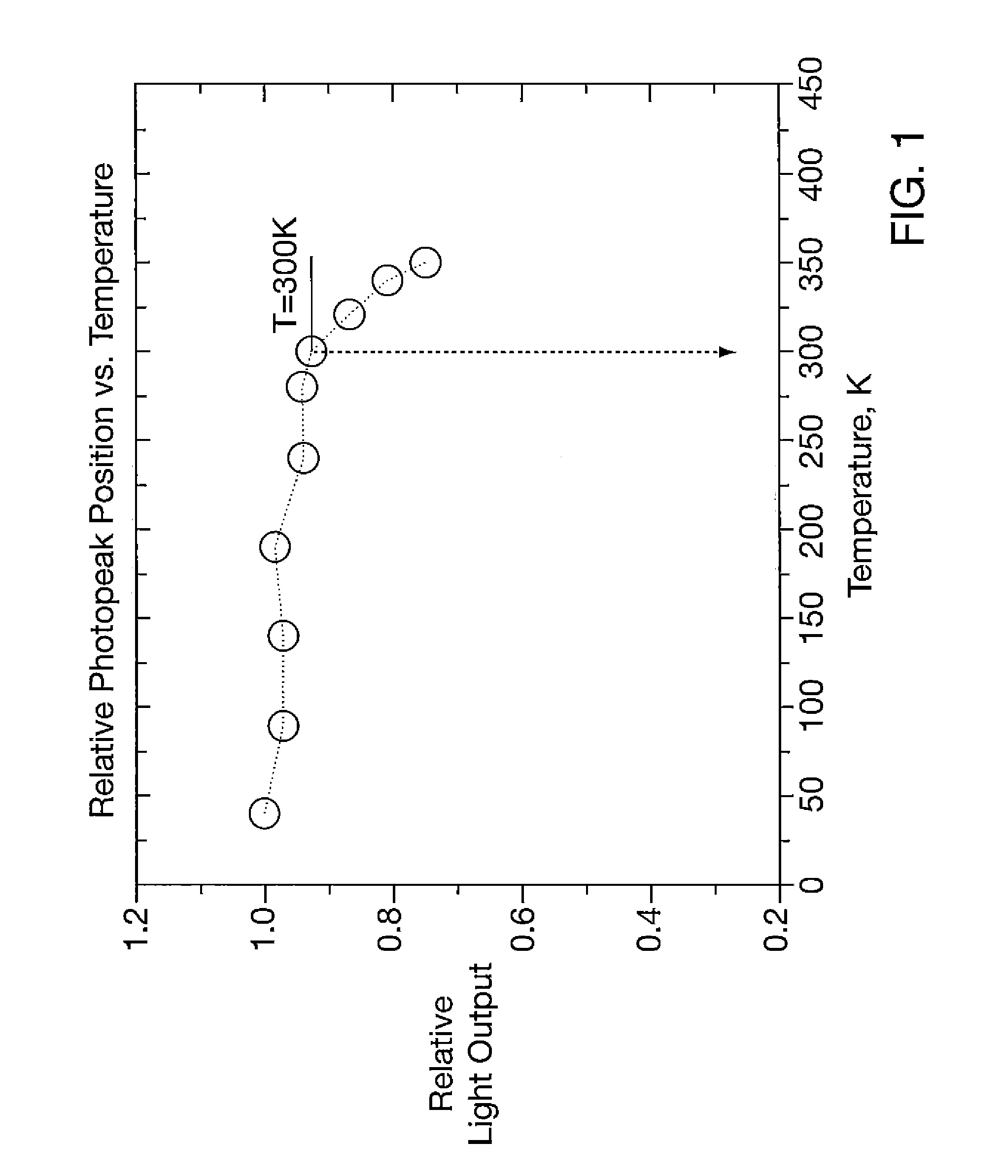 Apparatus and methods for cooling positron emission tomography scanner detector crystals