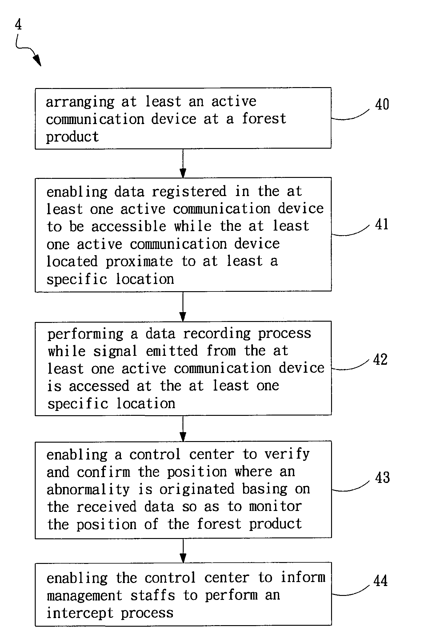 Method and system for monitoring forestry products