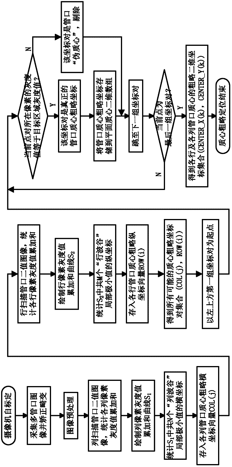 Planar Centroid Positioning Method of Condenser Nozzle Image