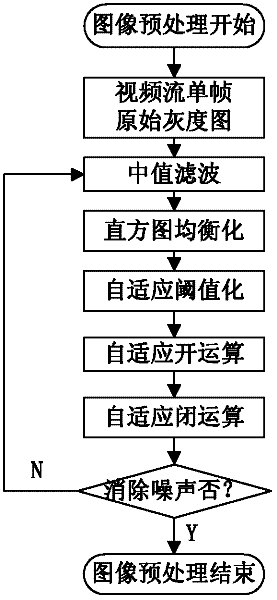 Planar Centroid Positioning Method of Condenser Nozzle Image