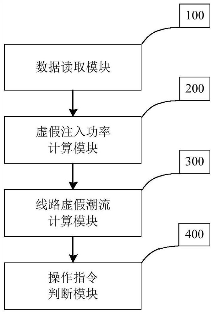 Safety assessment method, system and power flow calculation method and system for power dispatching order