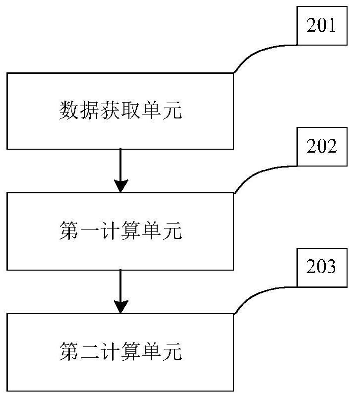 Safety assessment method, system and power flow calculation method and system for power dispatching order