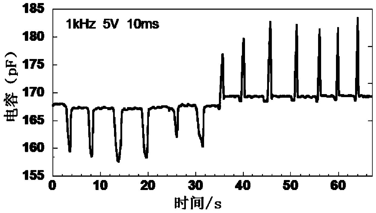 Tensile pressure and tensile deformation sensor