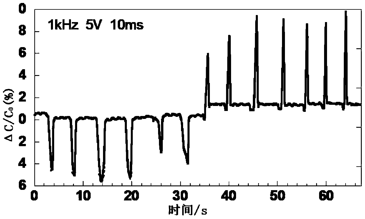 Tensile pressure and tensile deformation sensor