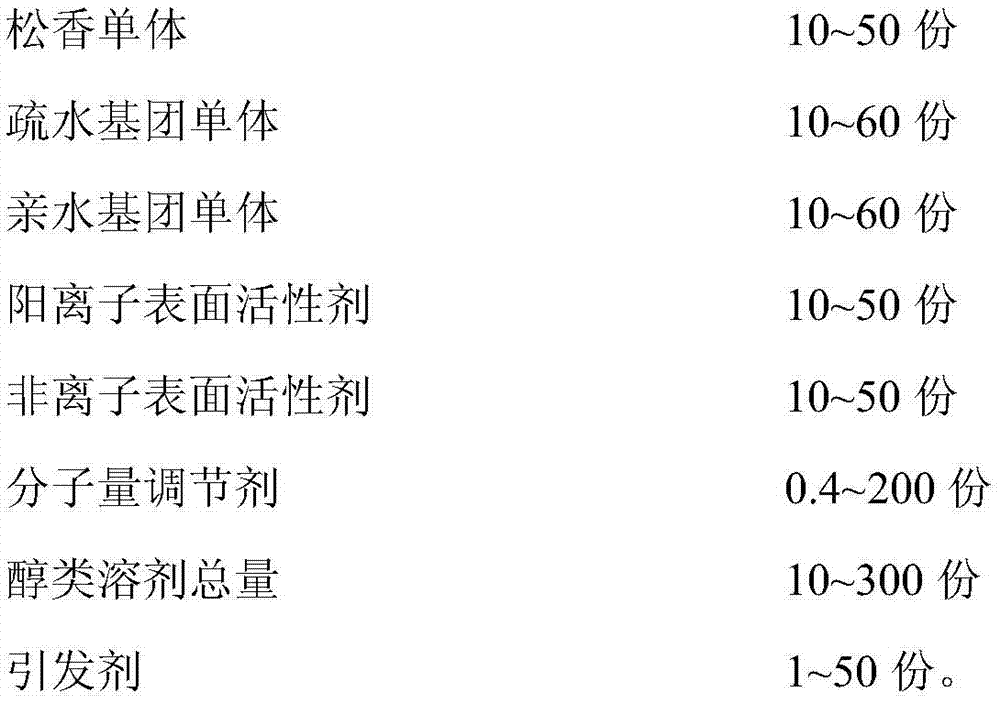 Preparation method of Gemini emulsifier used for producing cationic rosin size