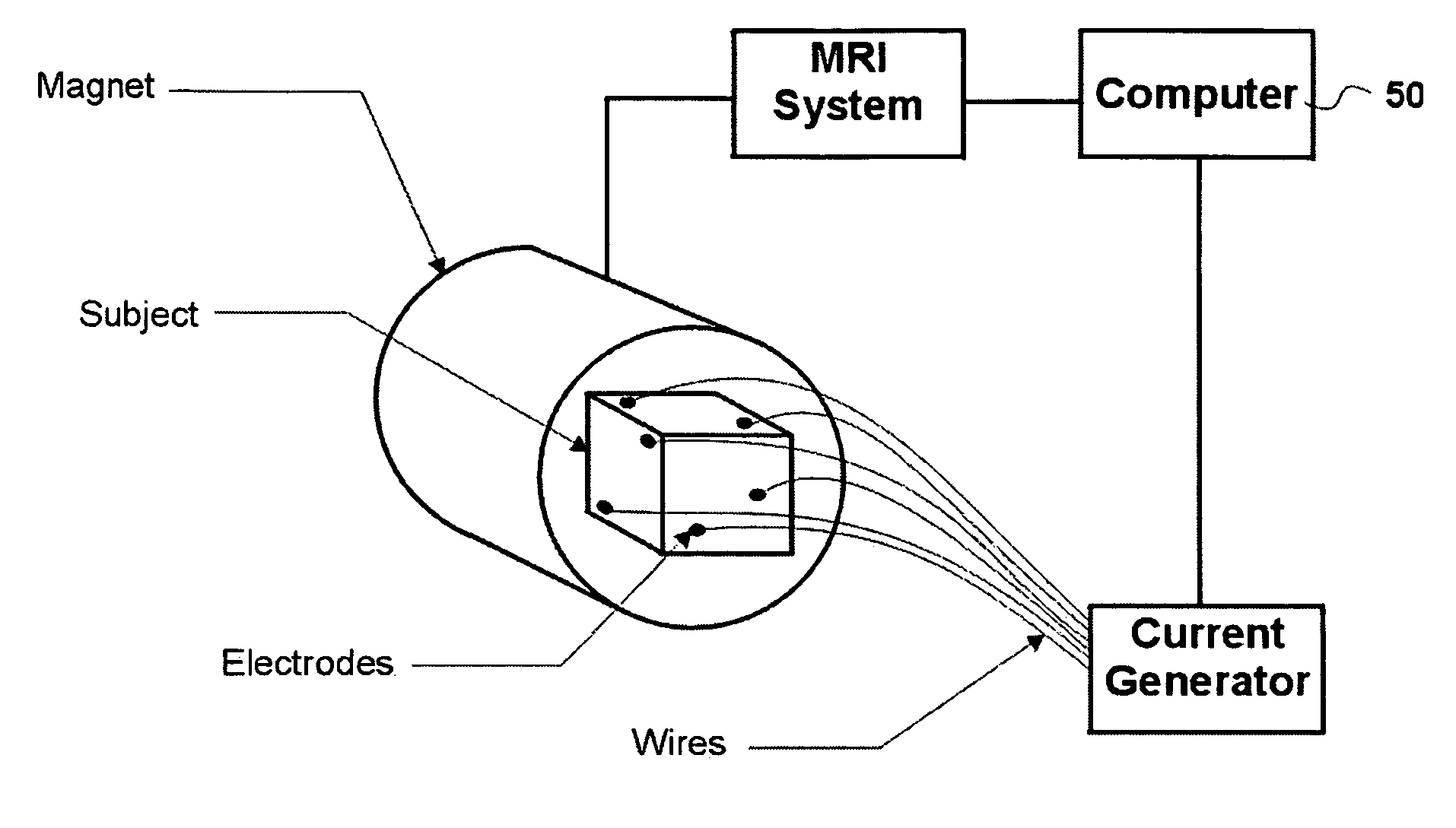 Current density impedance imaging (CDII)