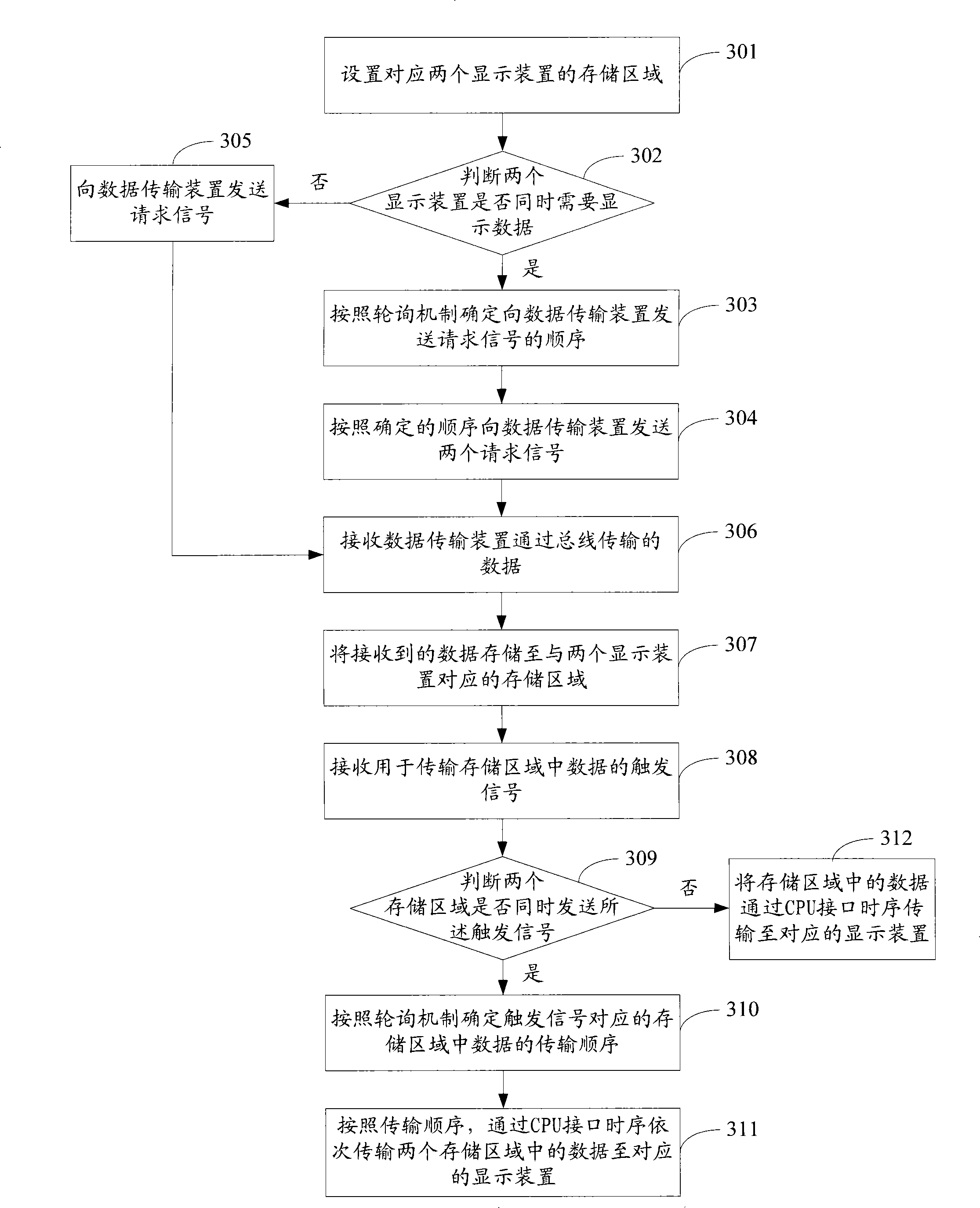 Data-transmission method, system and CPU interface controller