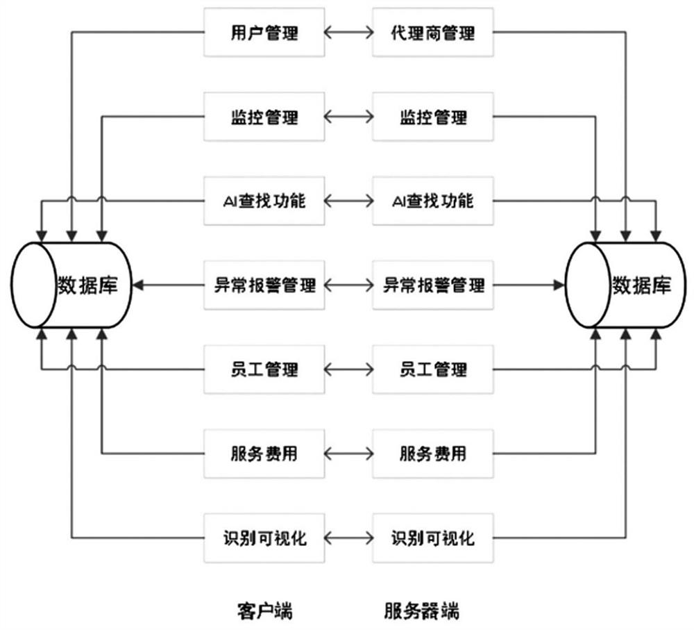 Security and protection video monitoring system based on cloud edge cooperative computing and implementation method thereof