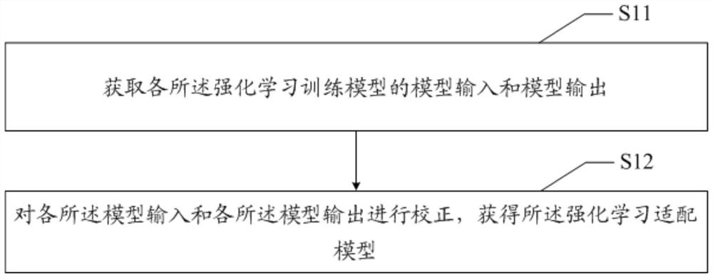 Knowledge transfer method, device, equipment and medium based on federated learning