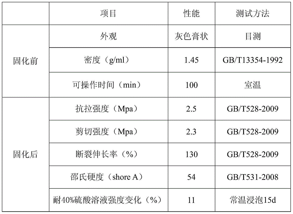 Anti-corrosion organic silica gel adhesive for inner wall of desulfurization chimney and preparation method thereof