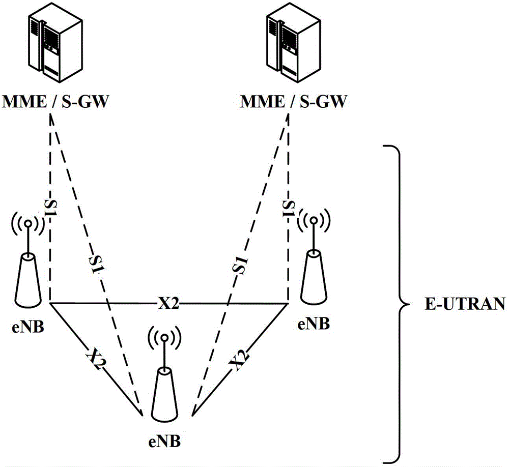 Bearer management method, device and system