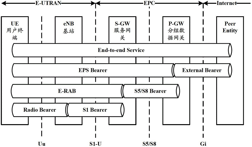 Bearer management method, device and system