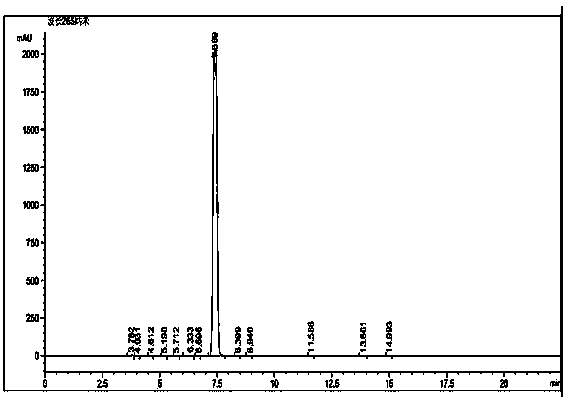 Method for reversed phase separation of derived leucine and isoleucine