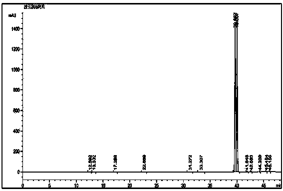 Method for reversed phase separation of derived leucine and isoleucine