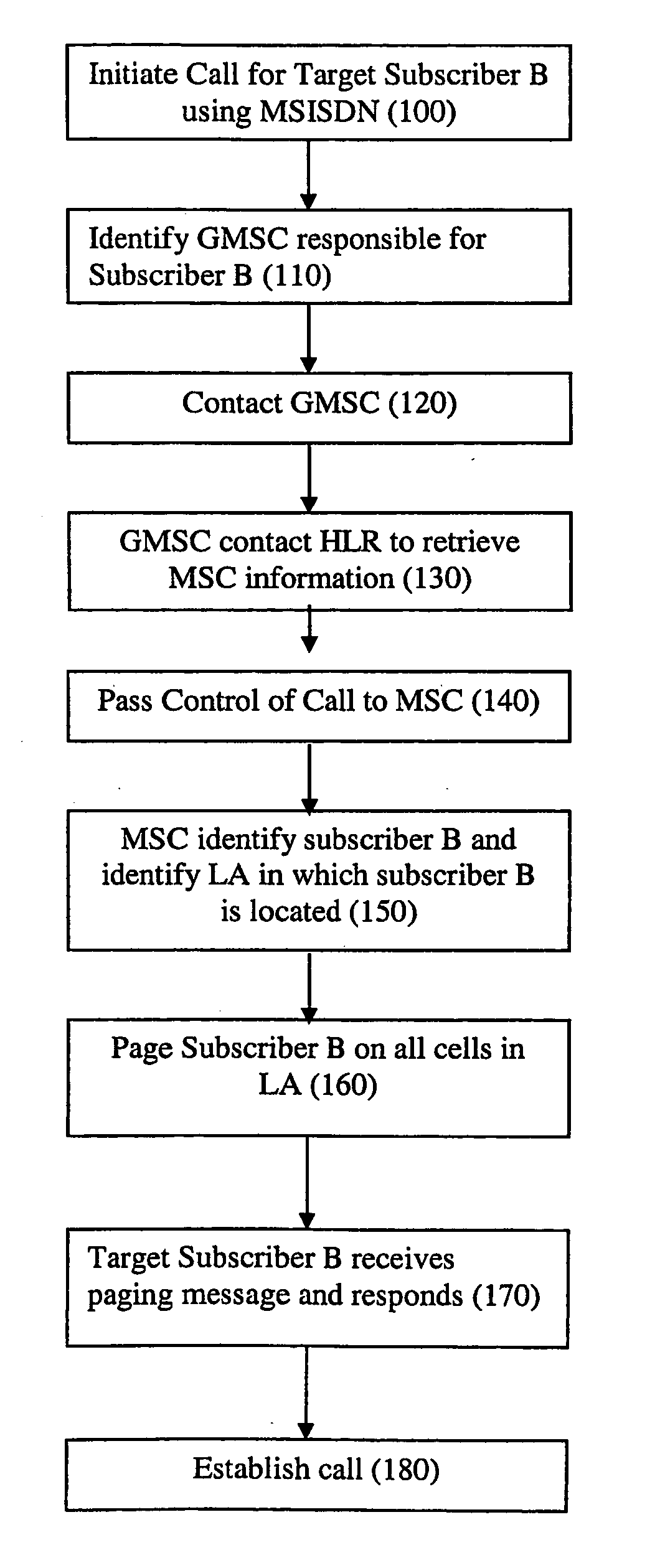 Telecommunications networks and devices