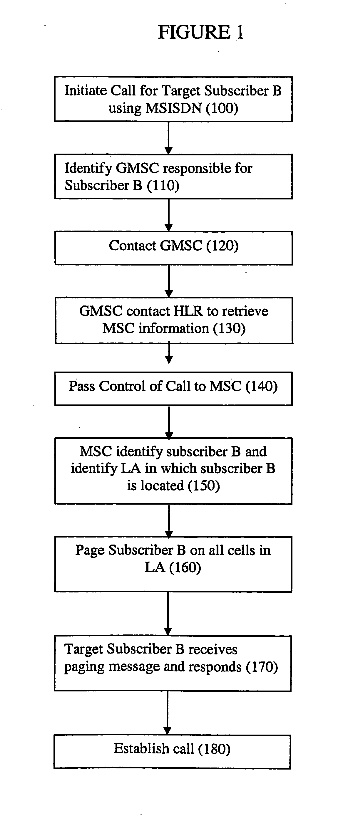 Telecommunications networks and devices