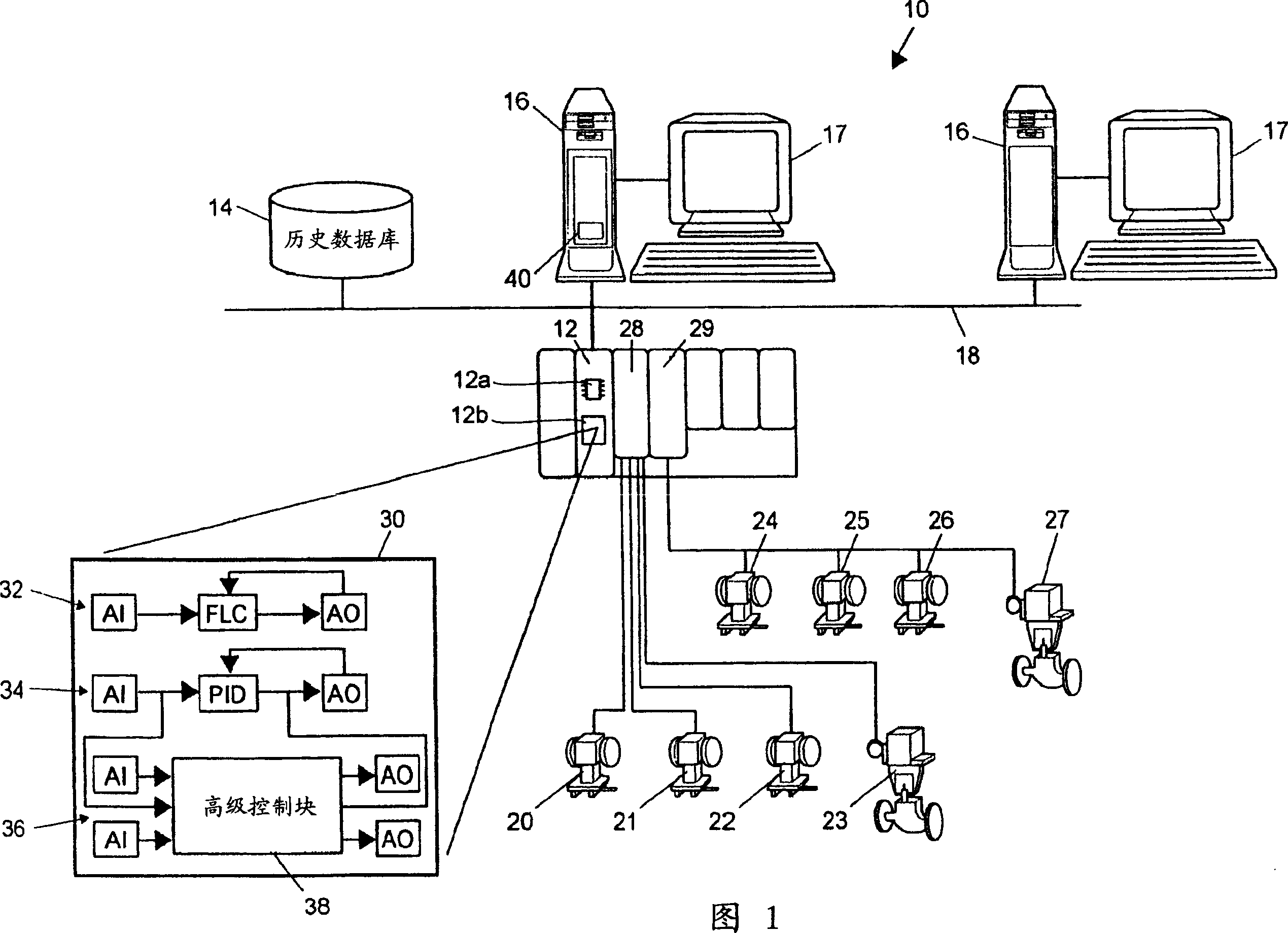 Multiple-input/multiple-output control blocks with non-linear predictive capabilities