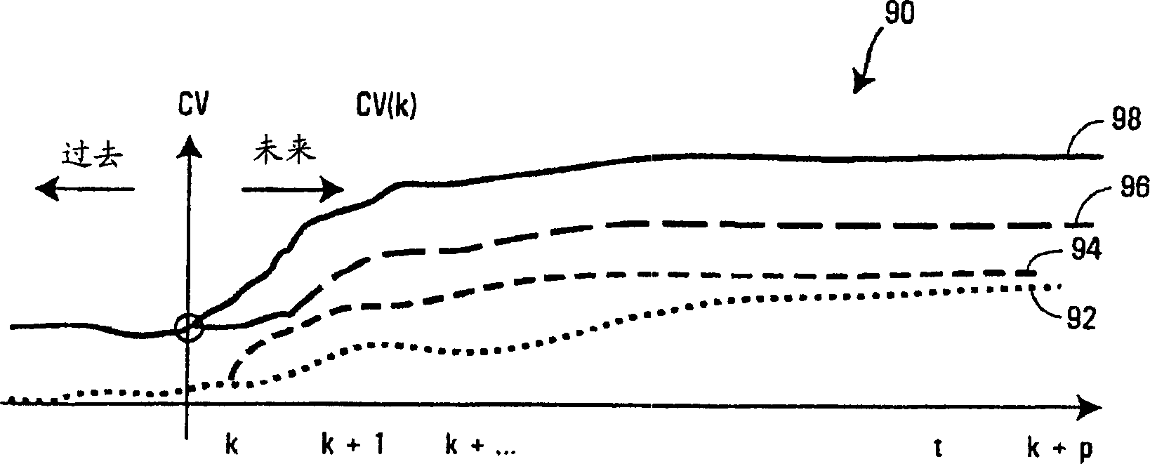 Multiple-input/multiple-output control blocks with non-linear predictive capabilities