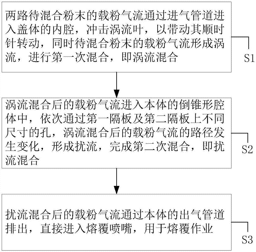 Powder mixing device and powder mixing method